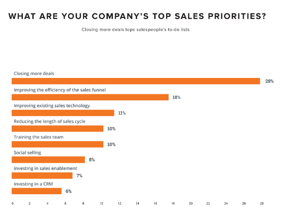 Company priorities study